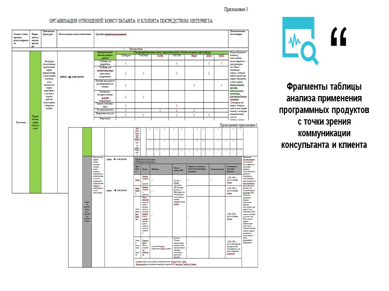 “ Фрагменты таблицы анализа применения программных продуктов с точки зрения коммуникации консультанта и клиента